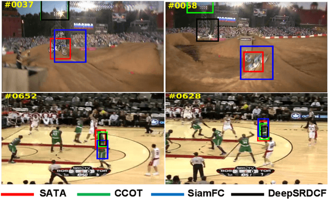 Figure 1 for Real Time Visual Tracking using Spatial-Aware Temporal Aggregation Network