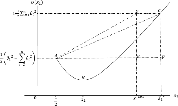Figure 1 for Latent Factor Analysis of Gaussian Distributions under Graphical Constraints