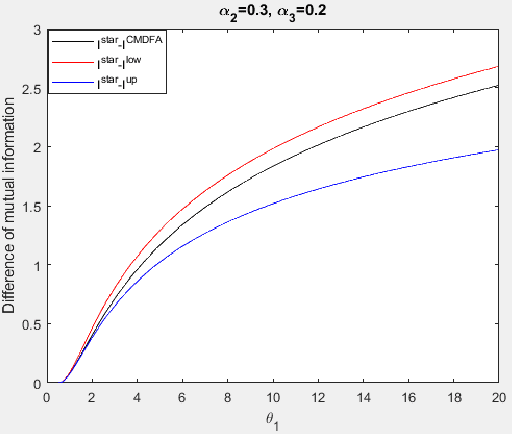 Figure 2 for Latent Factor Analysis of Gaussian Distributions under Graphical Constraints