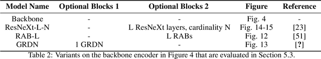 Figure 4 for Attention-based Convolutional Autoencoders for 3D-Variational Data Assimilation