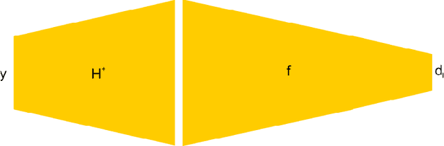 Figure 3 for Attention-based Convolutional Autoencoders for 3D-Variational Data Assimilation