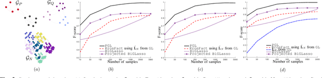 Figure 2 for Product Graph Learning from Multi-domain Data with Sparsity and Rank Constraints