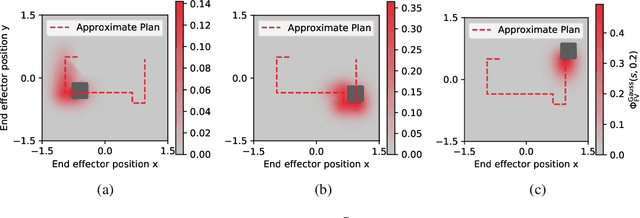 Figure 4 for Plan-Based Relaxed Reward Shaping for Goal-Directed Tasks