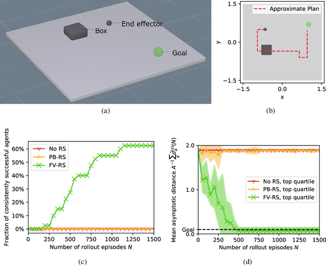 Figure 2 for Plan-Based Relaxed Reward Shaping for Goal-Directed Tasks