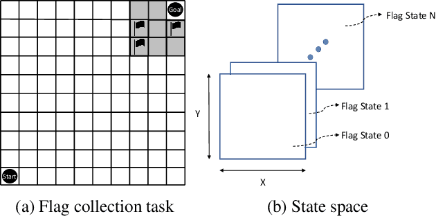 Figure 1 for Q-Learning with Differential Entropy of Q-Tables