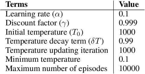 Figure 2 for Q-Learning with Differential Entropy of Q-Tables