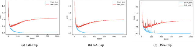 Figure 2 for SA-GD: Improved Gradient Descent Learning Strategy with Simulated Annealing