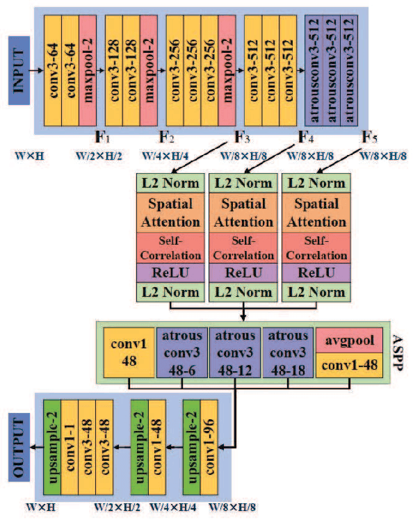 Figure 3 for Two-Stage Copy-Move Forgery Detection with Self Deep Matching and Proposal SuperGlue