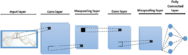 Figure 2 for Virtual Battery Parameter Identification using Transfer Learning based Stacked Autoencoder