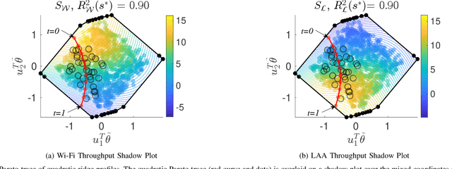 Figure 1 for Optimizing Unlicensed Band Spectrum Sharing With Subspace-Based Pareto Tracing