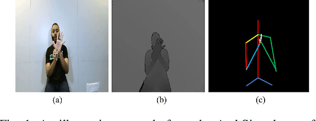 Figure 1 for ArabSign: A Multi-modality Dataset and Benchmark for Continuous Arabic Sign Language Recognition