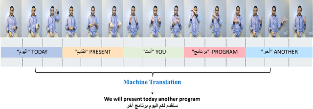 Figure 3 for ArabSign: A Multi-modality Dataset and Benchmark for Continuous Arabic Sign Language Recognition