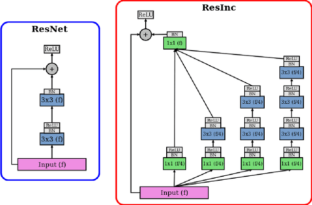 Figure 2 for DeepMRSeg: A convolutional deep neural network for anatomy and abnormality segmentation on MR images
