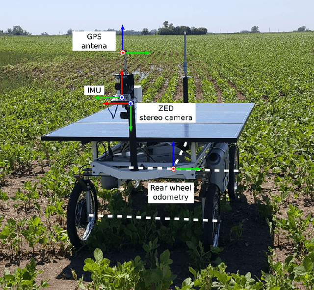 Figure 1 for The Rosario Dataset: Multisensor Data for Localization and Mapping in Agricultural Environments