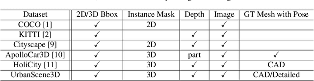 Figure 3 for UrbanScene3D: A Large Scale Urban Scene Dataset and Simulator