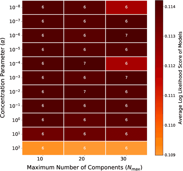 Figure 1 for Classification of pulsars with Dirichlet process Gaussian mixture model