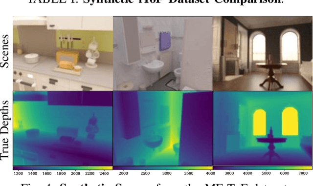 Figure 4 for iToF2dToF: A Robust and Flexible Representation for Data-Driven Time-of-Flight Imaging