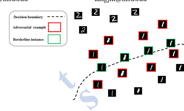 Figure 1 for Characterizing the Decision Boundary of Deep Neural Networks