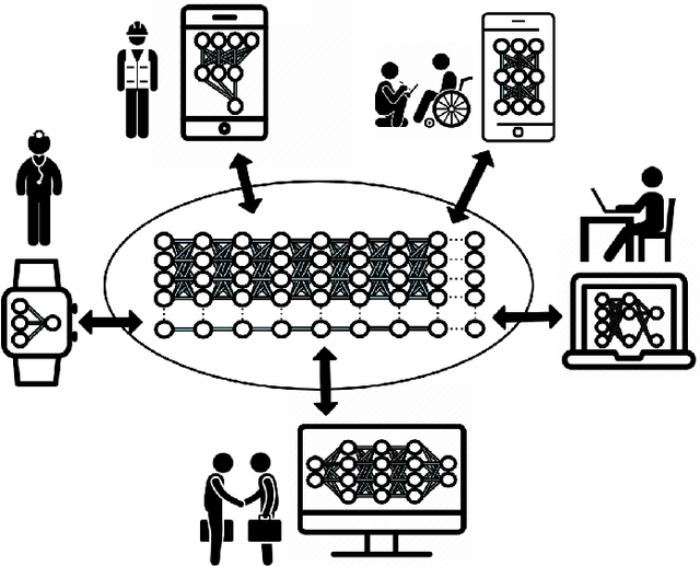 Figure 3 for Jack and Masters of All Trades: One-Pass Learning of a Set of Model Sets from Foundation Models