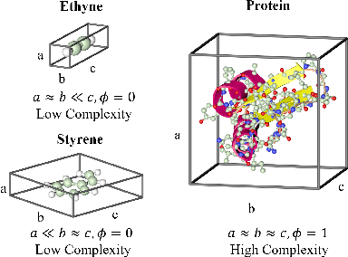 Figure 3 for 3D-Transformer: Molecular Representation with Transformer in 3D Space