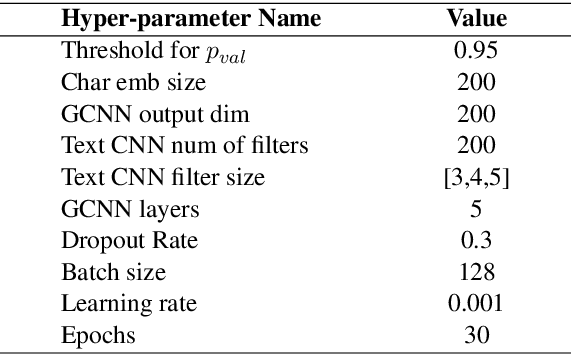 Figure 4 for Coupling Distant Annotation and Adversarial Training for Cross-Domain Chinese Word Segmentation