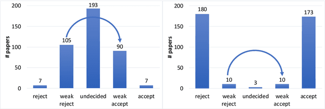 Figure 2 for An Effectiveness Metric for Ordinal Classification: Formal Properties and Experimental Results