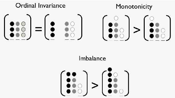 Figure 3 for An Effectiveness Metric for Ordinal Classification: Formal Properties and Experimental Results