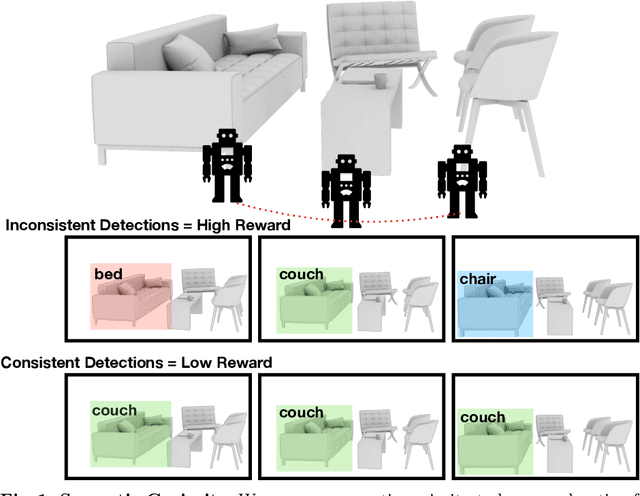 Figure 1 for Semantic Curiosity for Active Visual Learning