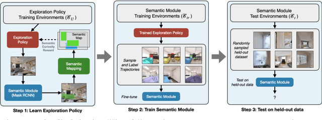 Figure 3 for Semantic Curiosity for Active Visual Learning