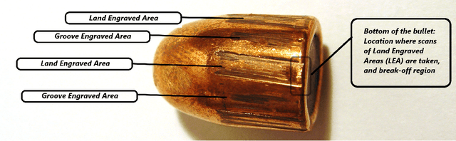 Figure 1 for Hierarchical Decision Ensembles- An inferential framework for uncertain Human-AI collaboration in forensic examinations