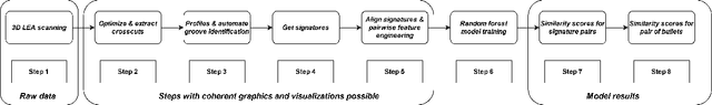Figure 3 for Hierarchical Decision Ensembles- An inferential framework for uncertain Human-AI collaboration in forensic examinations