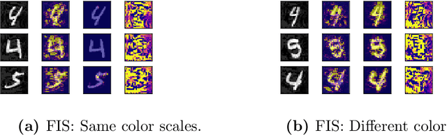 Figure 2 for Inspecting adversarial examples using the Fisher information