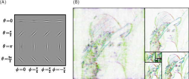 Figure 2 for Sparse models for Computer Vision