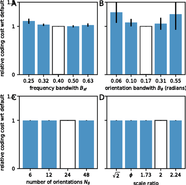 Figure 4 for Sparse models for Computer Vision