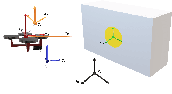 Figure 1 for Unified Identification and Tuning Approach Using Deep Neural Networks For Visual Servoing Applications