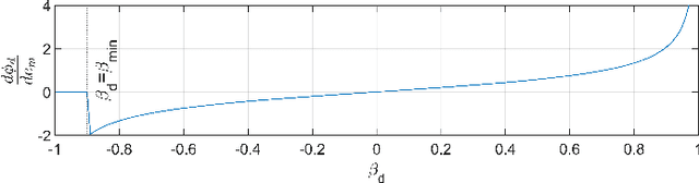 Figure 3 for Unified Identification and Tuning Approach Using Deep Neural Networks For Visual Servoing Applications