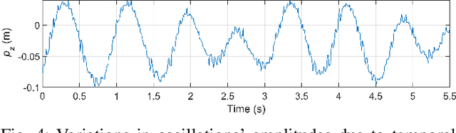 Figure 4 for Unified Identification and Tuning Approach Using Deep Neural Networks For Visual Servoing Applications