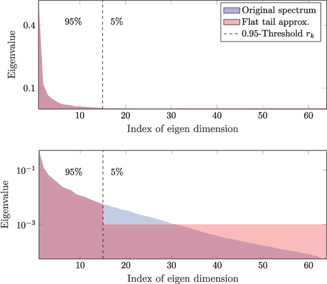 Figure 1 for Accelerating GMM-based patch priors for image restoration: Three ingredients for a 100$\times$ speed-up