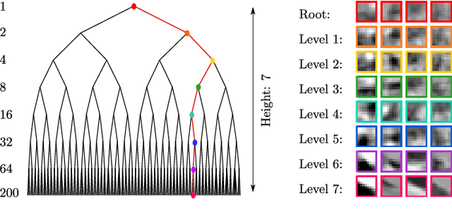 Figure 2 for Accelerating GMM-based patch priors for image restoration: Three ingredients for a 100$\times$ speed-up