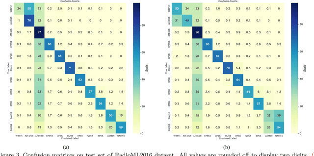 Figure 4 for RF Signal Transformation and Classification using Deep Neural Networks