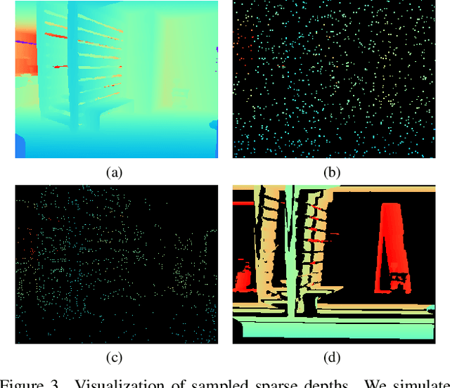 Figure 4 for Towards Domain-agnostic Depth Completion