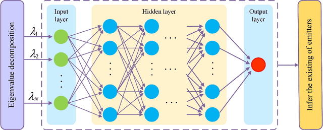 Figure 1 for Machine-learning-aided Massive Hybrid Analog and Digital MIMO DOA Estimation for Future Wireless Networks