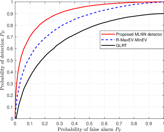 Figure 2 for Machine-learning-aided Massive Hybrid Analog and Digital MIMO DOA Estimation for Future Wireless Networks