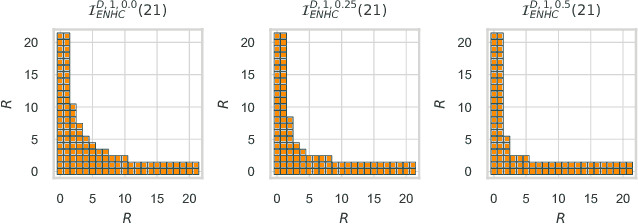 Figure 1 for Index Set Fourier Series Features for Approximating Multi-dimensional Periodic Kernels