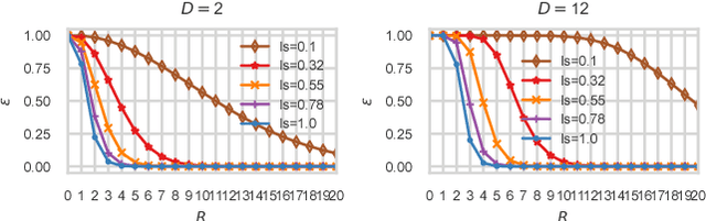 Figure 3 for Index Set Fourier Series Features for Approximating Multi-dimensional Periodic Kernels