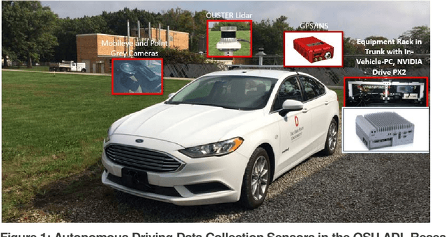 Figure 1 for Simulation Environment for Safety Assessment of CEAV Deployment in Linden