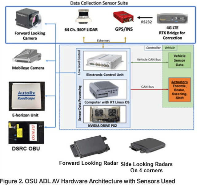 Figure 3 for Simulation Environment for Safety Assessment of CEAV Deployment in Linden