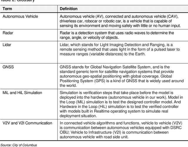Figure 4 for Simulation Environment for Safety Assessment of CEAV Deployment in Linden