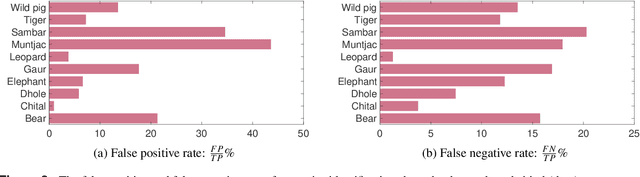 Figure 3 for WhoAmI: An Automatic Tool for Visual Recognition of Tiger and Leopard Individuals in the Wild