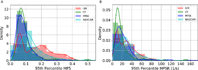 Figure 1 for Data-driven decomposition of brain dynamics with principal component analysis in different types of head impacts